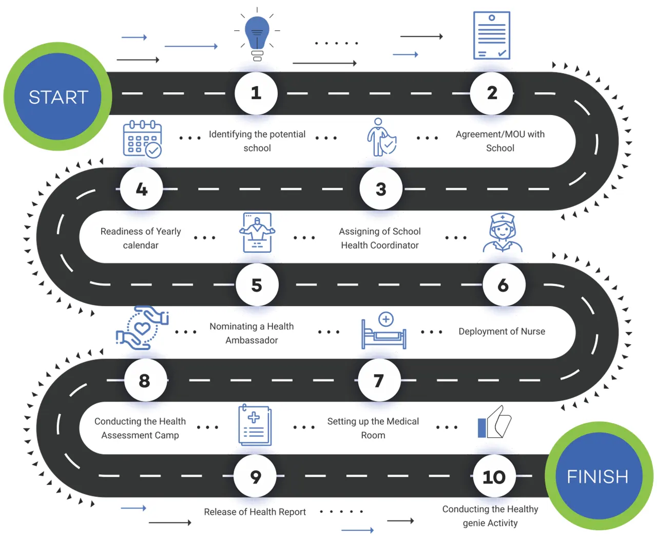 Implementation Roadmap for a Healthy School