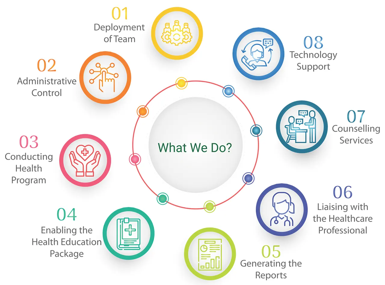 Myhealthygenie What We Do